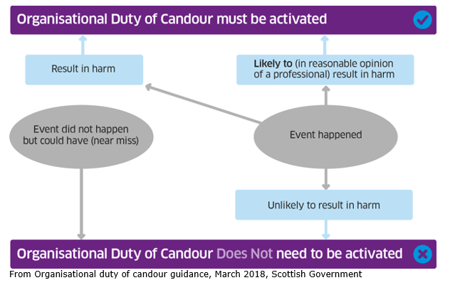 Duty of candour | MDDUS