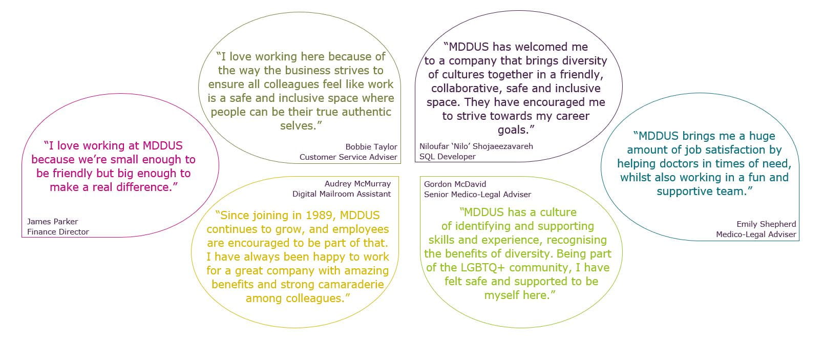staff quotes